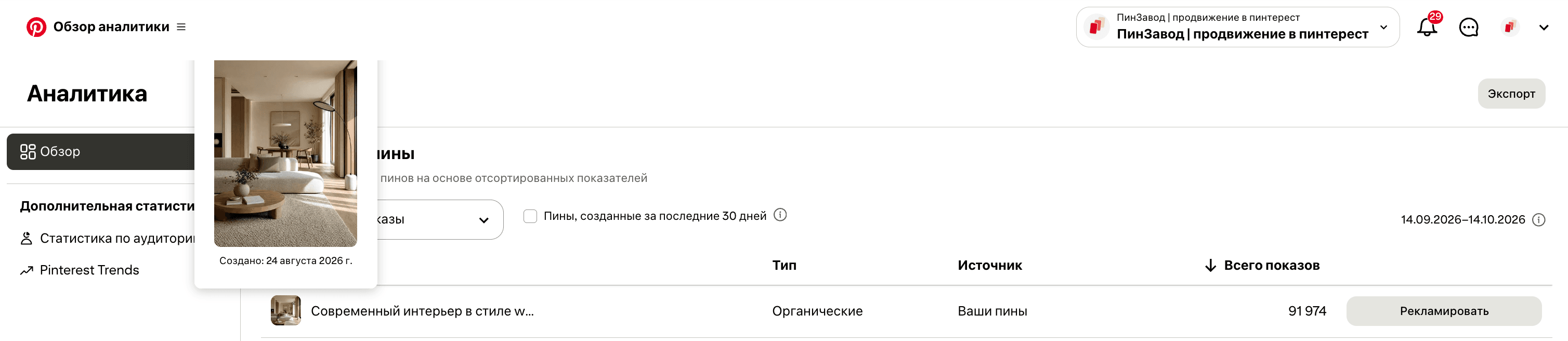 Пин «Современный интерьер», созданный 24 августа 2026 года, получил 91 974 показа с 14 сентября по 14 октября 2026 года